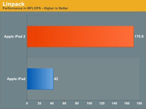 IPhoneBlog de AnandTech2