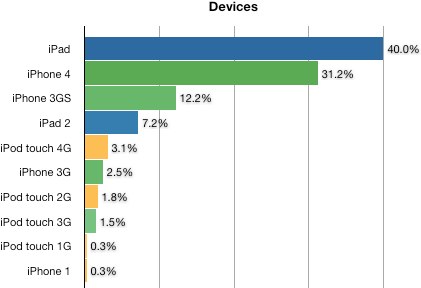 IPhoneBlog de Devices