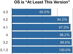 IPhoneBlog de Instapaper