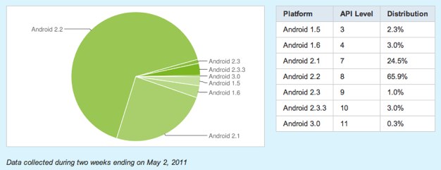 IPhoneBlog de Android