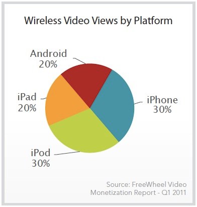 IPhoneBlog de FreeWheel