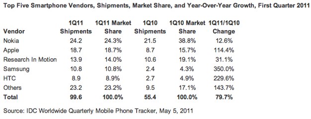 IPhoneBlog de IDC