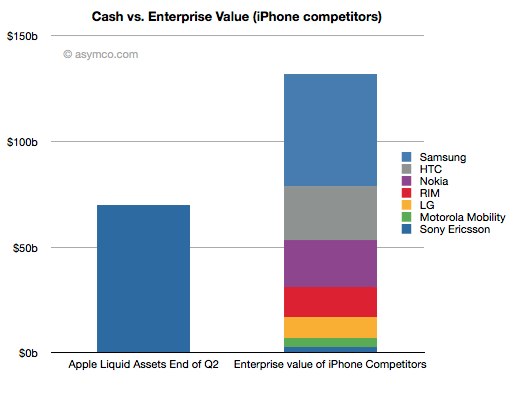 IPhoneBlog de Cash