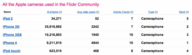 IPhoneBlog de Flickr Camera Finder Apple