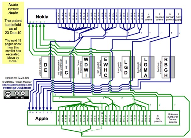 IPhoneBlog de Nokia versus Apple