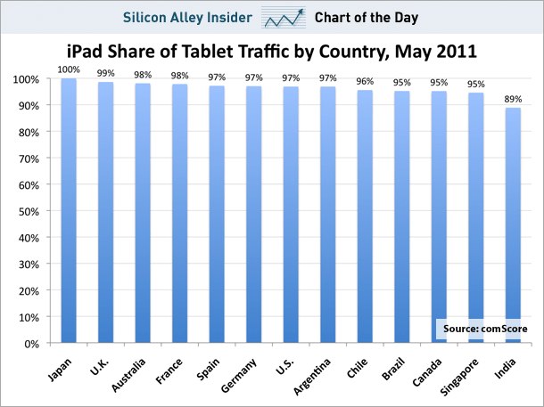 IPhoneBlog de comscore