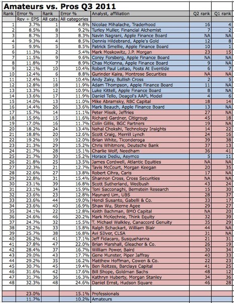 IPhoneBlog de Analysten