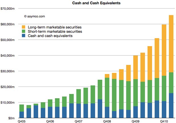 IPhoneBlog de Cash