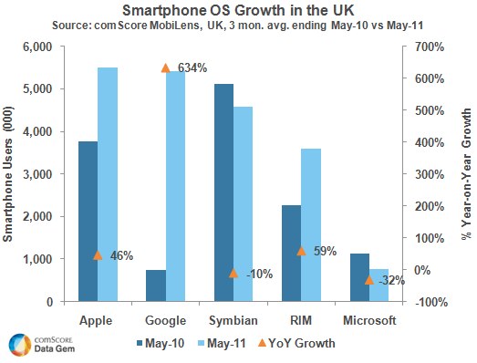 IPhoneBlog de Smartphone UK