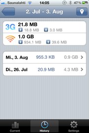 IPhoneBlog de DataMan1