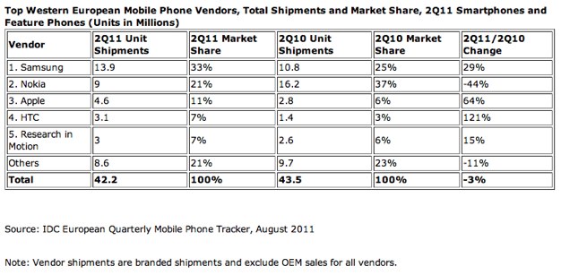 IPhoneBlog de IDC prUK23024911 1