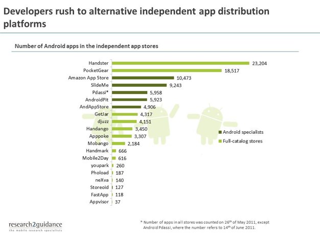 IPhoneBlog de Independent App Stores