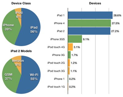 IPhoneBlog de Instapaper August Statistik