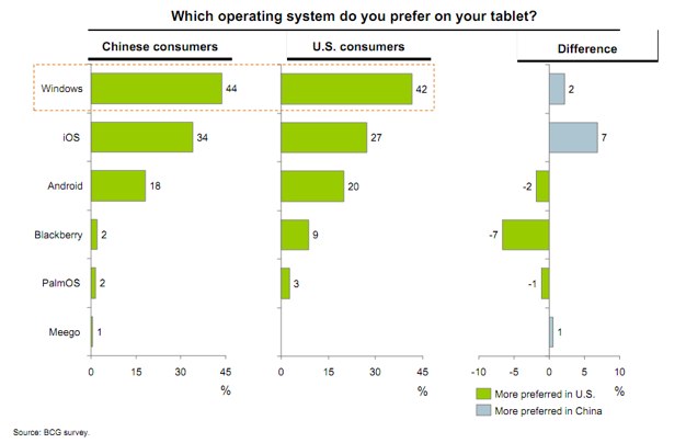 IPhoneBlog de Windows Tablet