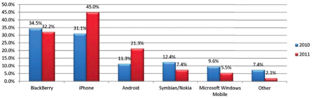 IPhoneBlog de iPass