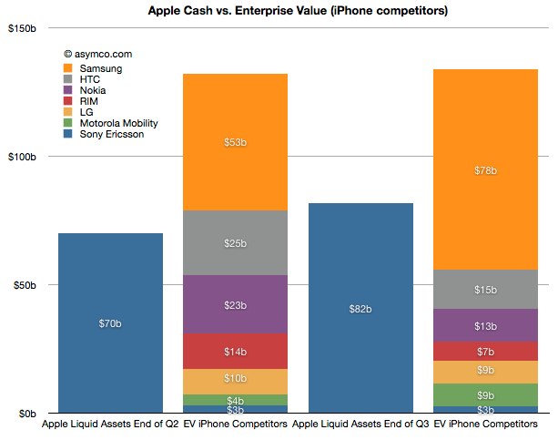 IPhoneBlog de Asymco 1