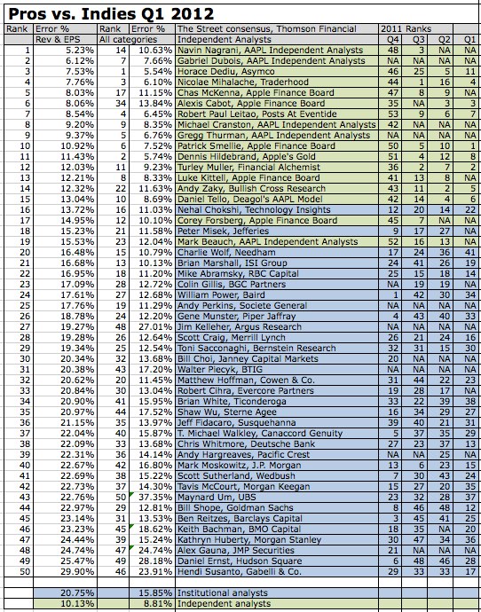 IPhoneBlog de Independent Institutional