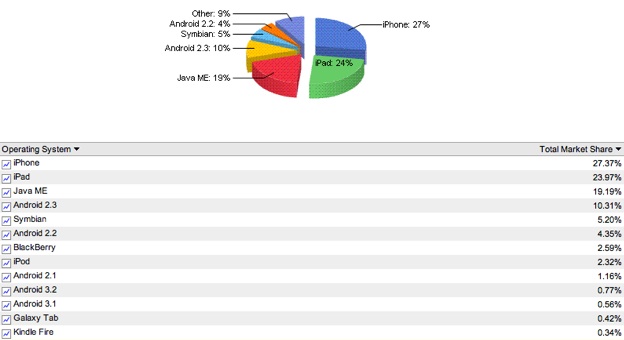 The iPad s Competition  Still Small but Growing 1