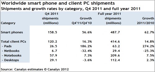 IPhoneBlog de Canalys