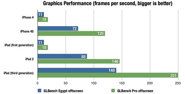 IPhoneBlog de MacWorld Graphics