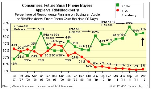 IPhoneBlog de ChangeWave