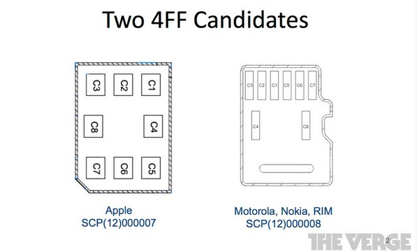 IPhoneBlog de 4FF Candidates