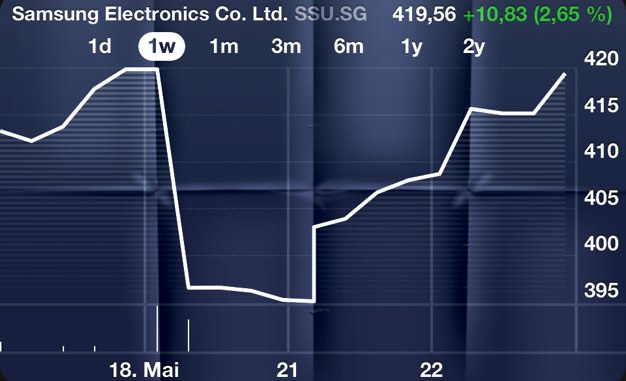 IPhoneBlog de Samsung