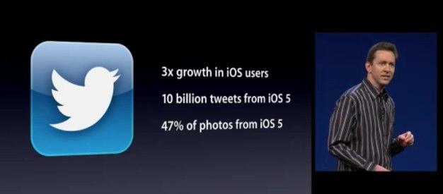 IPhoneBlog de Twitter growth