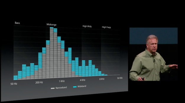 IPhoneBlog de Wideband Audio