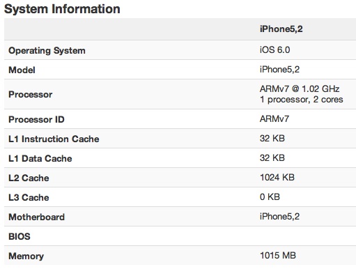 IPhoneBlog de iPhone5 2 Geekbench