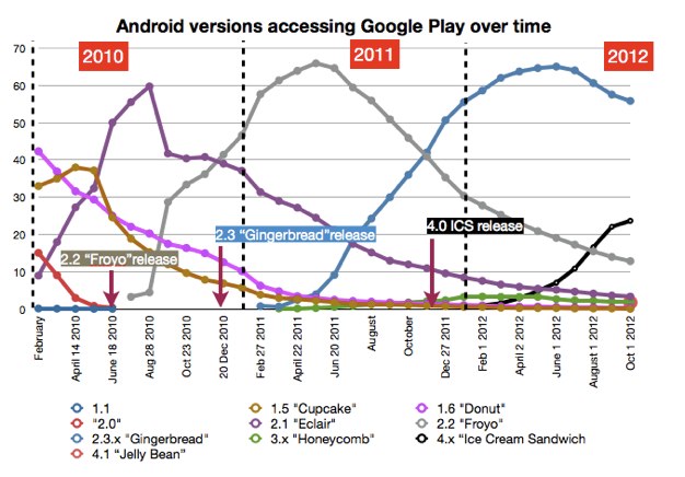 IPhoneBlog de Android