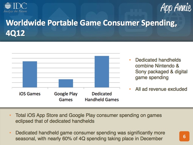 IPhoneBlog de AppAnnie IDC Games