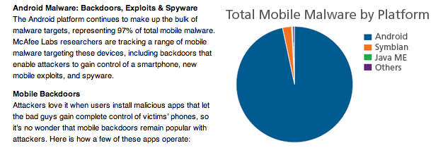 IPhoneBlog de Mobile Malware Growth 2013