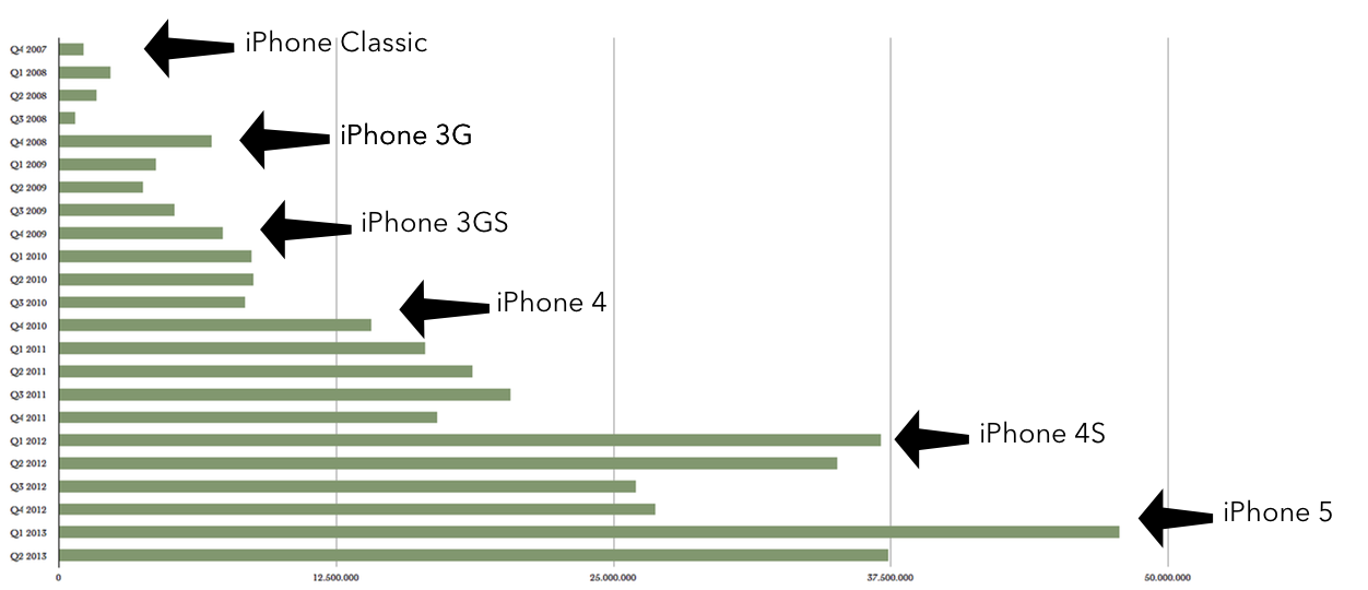 IPhoneBlog de iPhone Millionen