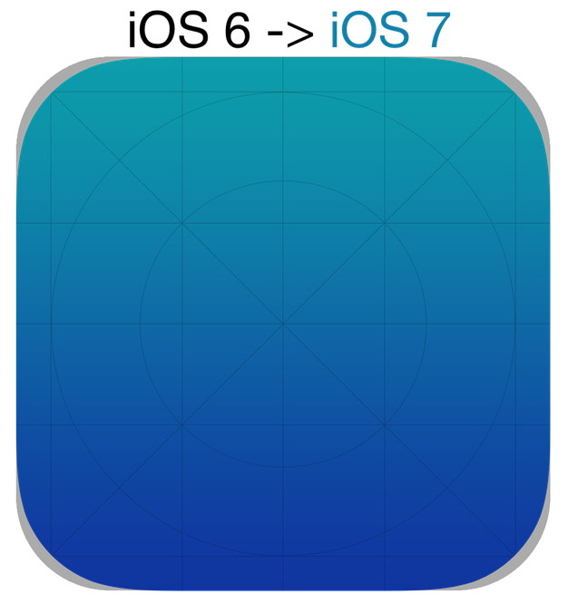 IPhoneBlog de iOS6 iOS7