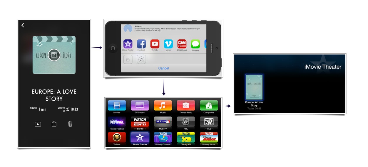 IPhoneBlog de iMovie Apple TV