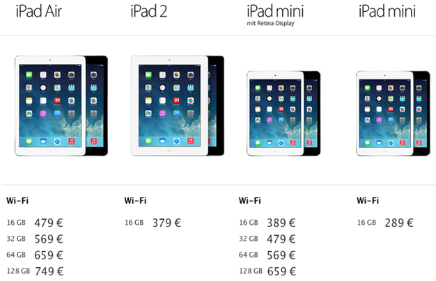 IPhoneBlog de iPad Modelle vergleichen