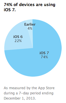 IPhoneBlog de iOS 7