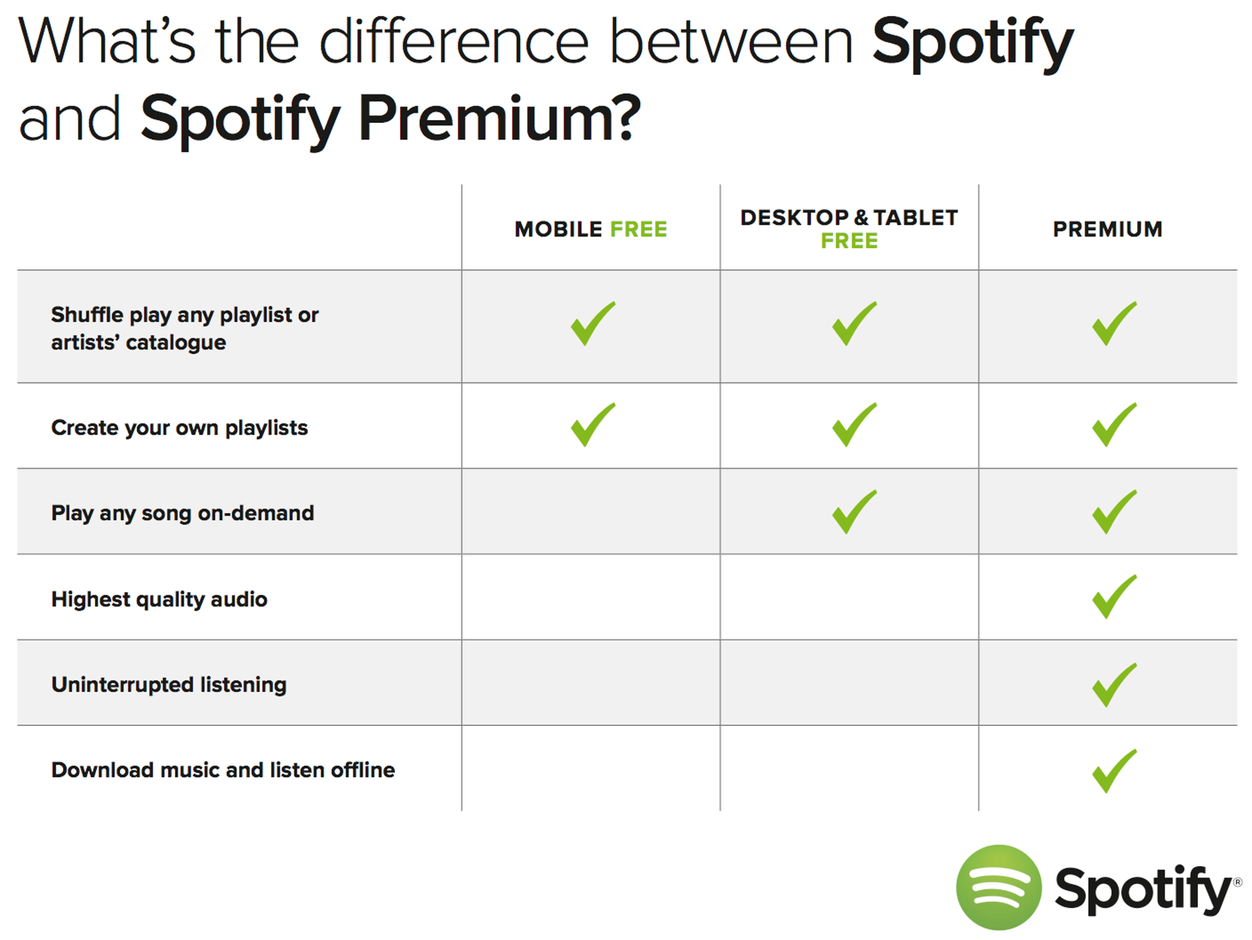 IPhoneBlog de Spotify