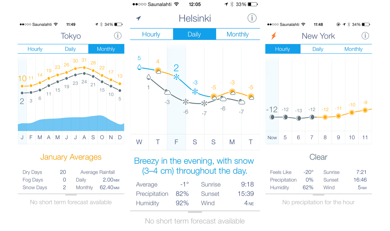 IPhoneBlog de Weather Line