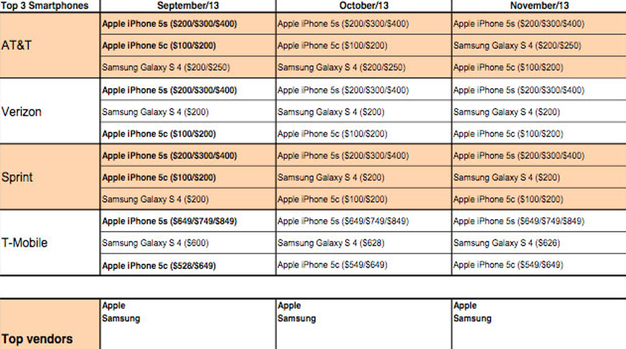 IPhoneBlog de ATT Verizon Sprint T Mobile