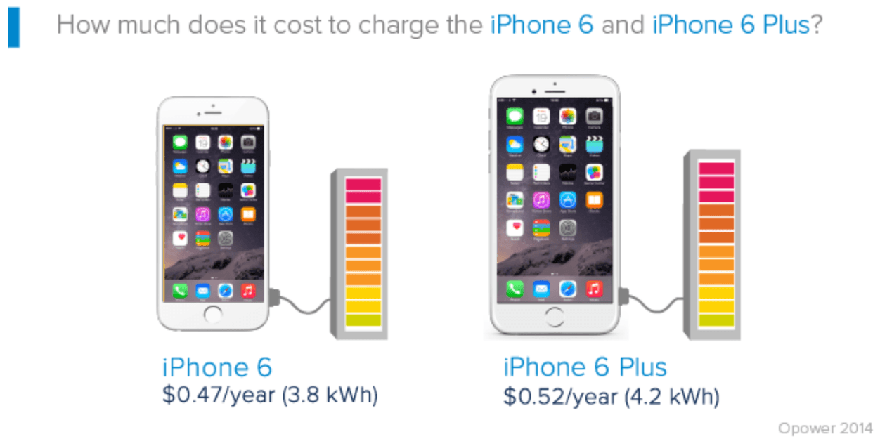 IPhoneBlog de Stromkosten pro Jahr