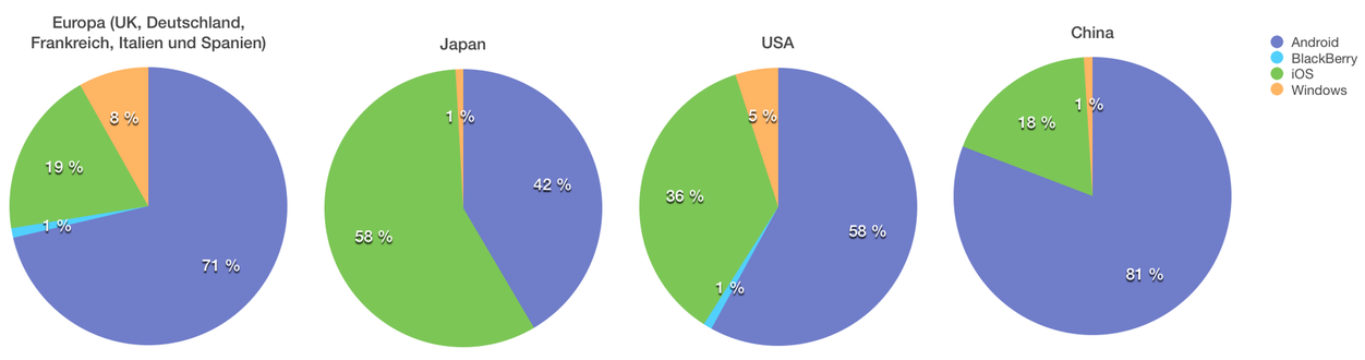 IPhoneBlog de Kantar