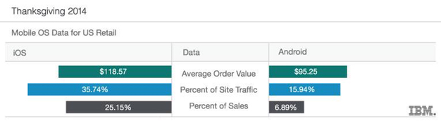 IPhoneBlog de IBM Shopping 2014