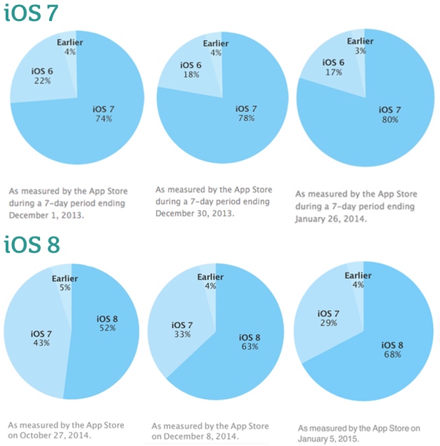 IPhoneBlog de Adaption