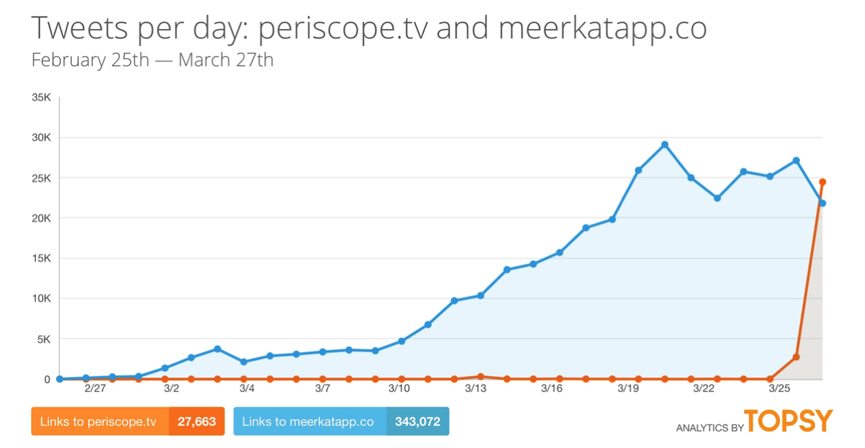 IPhoneBlog de Periscope