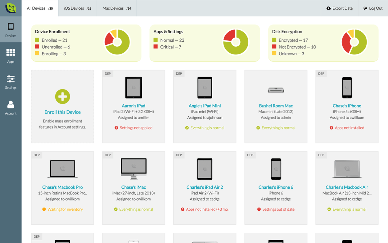 IPhoneBlog de Bushel Apple Device Management