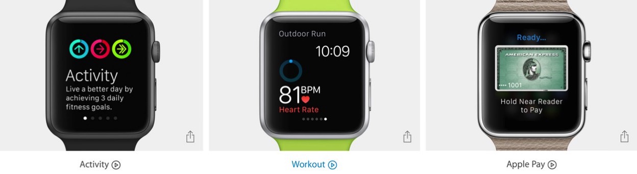 IPhoneBlog de Pay Activity Workout