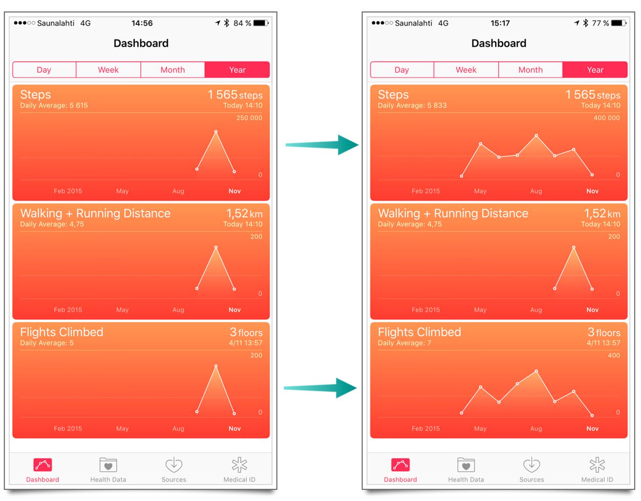 IPhoneBlog de Health Daten