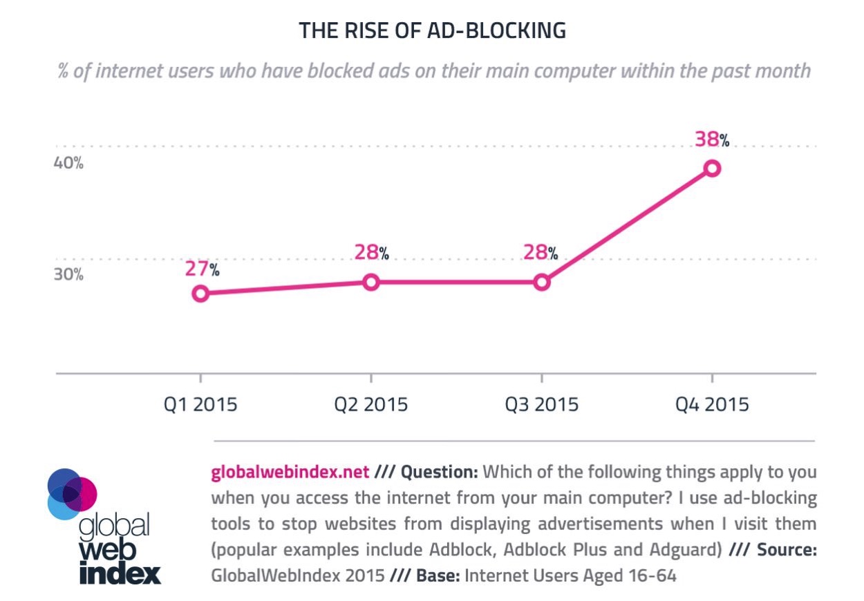 IPhoneBlog de Ad Blocking